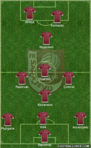 FK Sarajevo Formation 2013