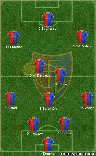 FC Basel Formation 2013