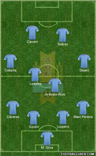 Uruguay Formation 2013