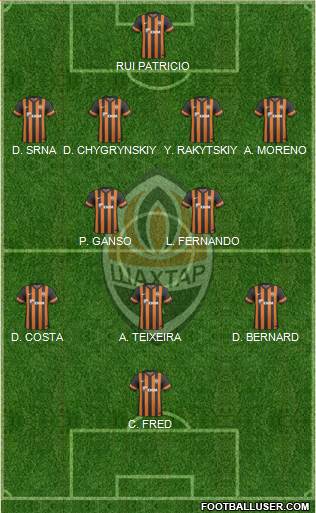 Shakhtar Donetsk Formation 2013