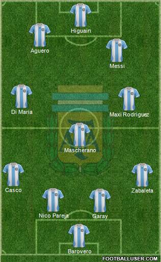 Argentina Formation 2013