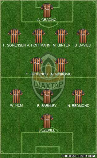 Shakhtar Donetsk Formation 2013