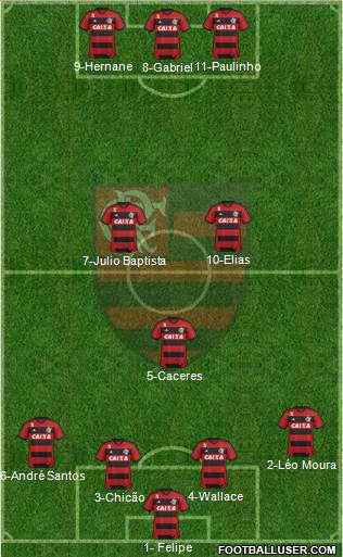 CR Flamengo Formation 2013