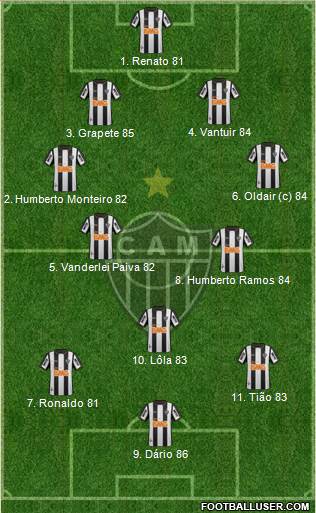 C Atlético Mineiro Formation 2013