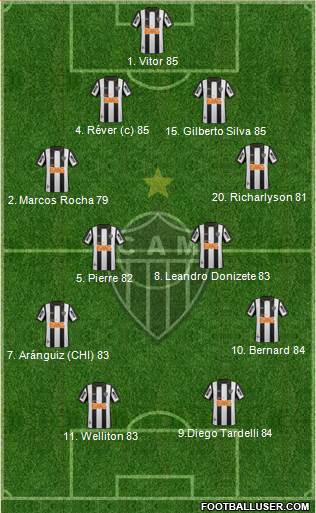 C Atlético Mineiro Formation 2013