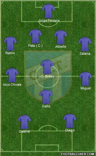 Atlético Tucumán Formation 2013