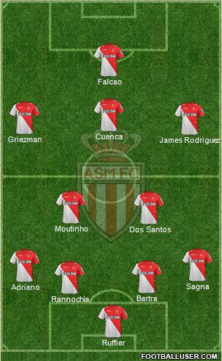 AS Monaco FC Formation 2013