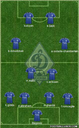 Dinamo Moscow Formation 2013