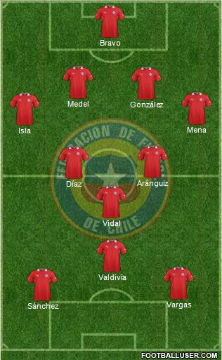 Chile Formation 2013