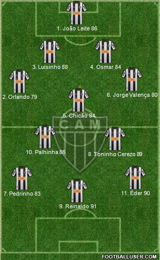 C Atlético Mineiro Formation 2013