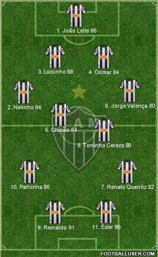 C Atlético Mineiro Formation 2013