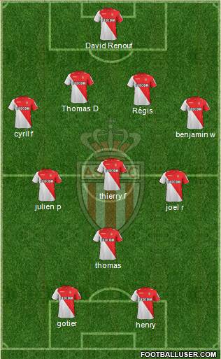 AS Monaco FC Formation 2013