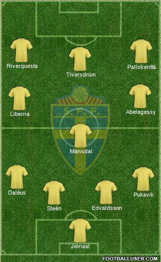 Sweden Formation 2013