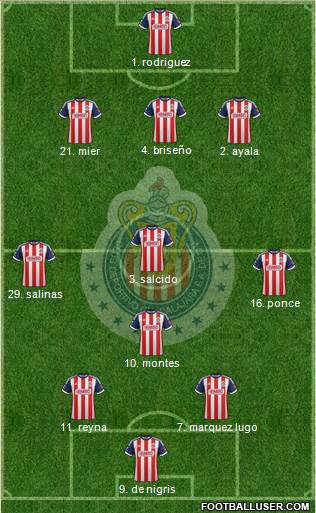 Club Guadalajara Formation 2013