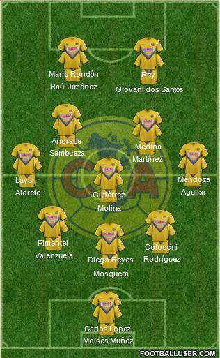 Club de Fútbol América Formation 2013