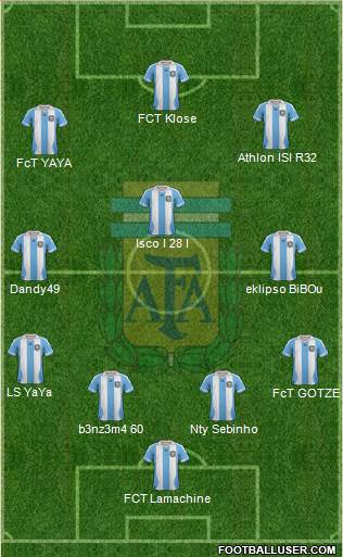 Argentina Formation 2013