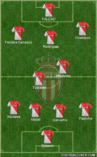 AS Monaco FC Formation 2013