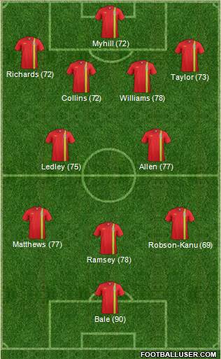 Wales Formation 2013