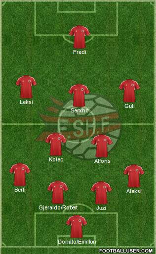 Albania Formation 2013