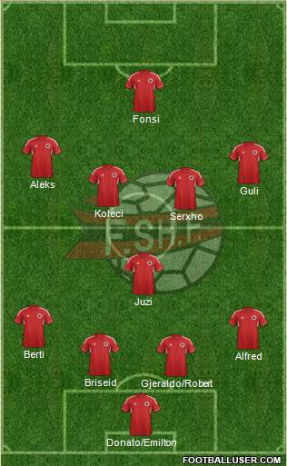 Albania Formation 2013