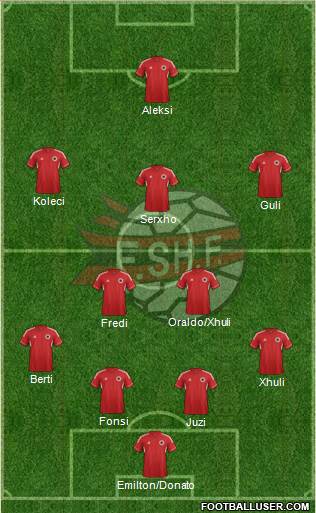 Albania Formation 2013