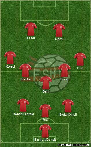 Albania Formation 2013