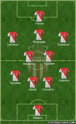 AS Monaco FC Formation 2013