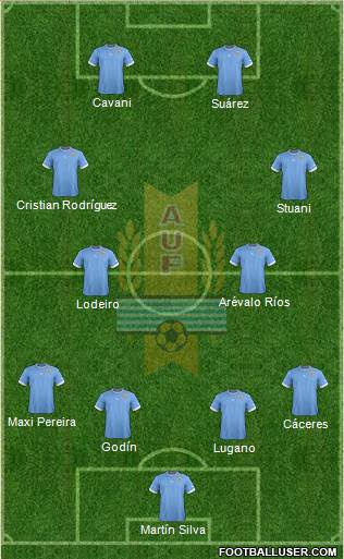 Uruguay Formation 2013