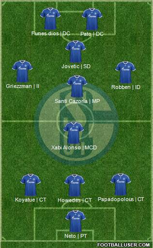 FC Schalke 04 Formation 2013