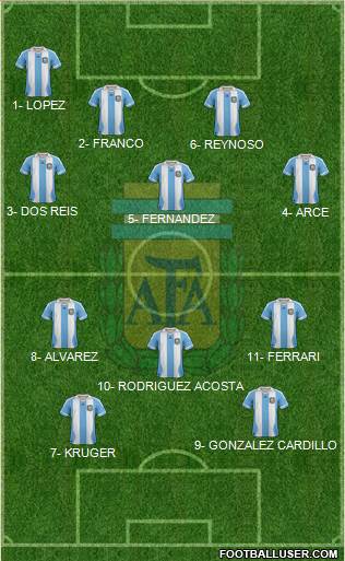 Argentina Formation 2013