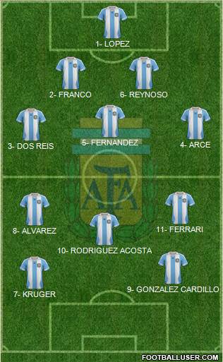 Argentina Formation 2013