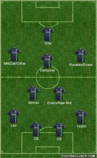 Seattle Sounders FC Formation 2013