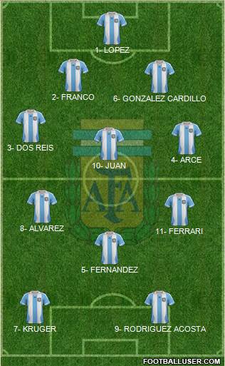 Argentina Formation 2013