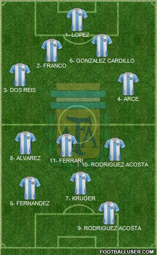 Argentina Formation 2013