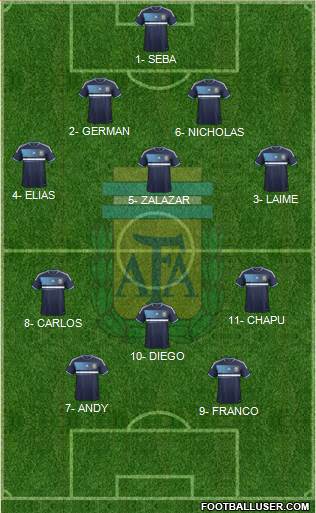 Argentina Formation 2013