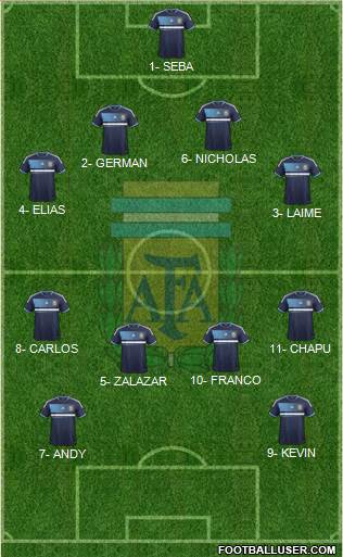 Argentina Formation 2013