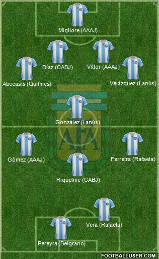 Argentina Formation 2013