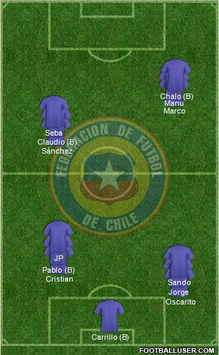 Chile Formation 2013