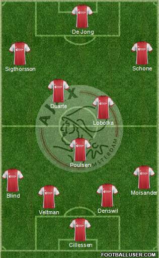 AFC Ajax Formation 2013