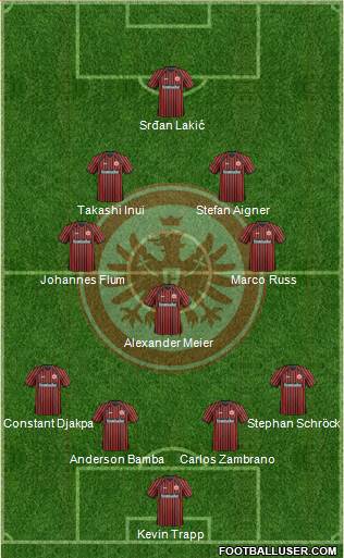 Eintracht Frankfurt Formation 2013