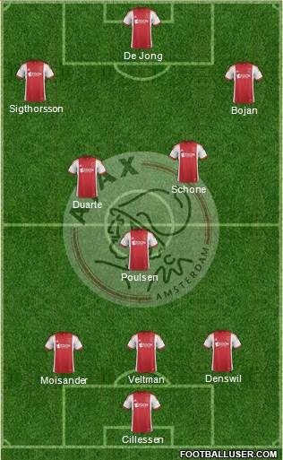 AFC Ajax Formation 2013