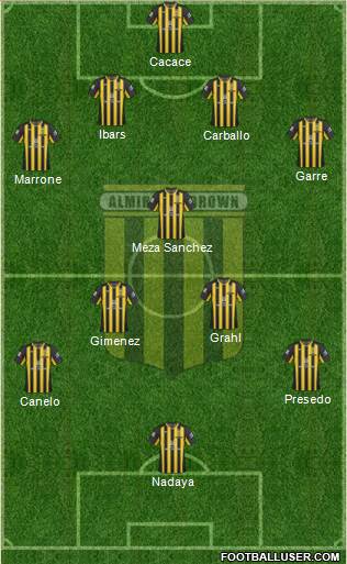 Almirante Brown Formation 2013