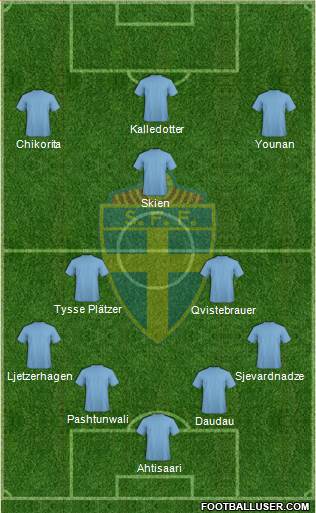 Sweden Formation 2013