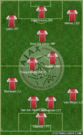 AFC Ajax Formation 2013