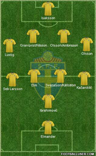 Sweden Formation 2013