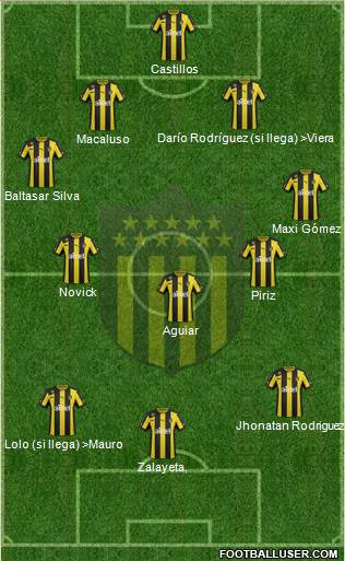 Club Atlético Peñarol Formation 2013