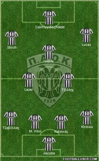 AS PAOK Salonika Formation 2013