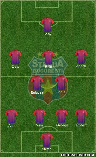 FC Steaua Bucharest Formation 2013