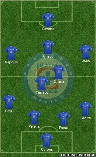 Club Deportivo Cruz Azul Formation 2013