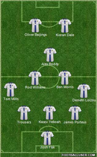 Leeds United Formation 2013